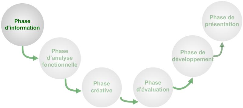 VA Timeline